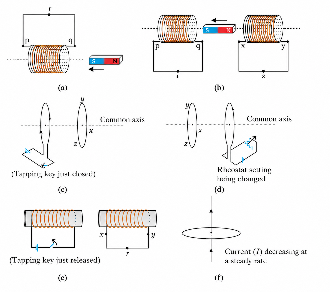 Figure 6.15: Exercise 6.1 situations